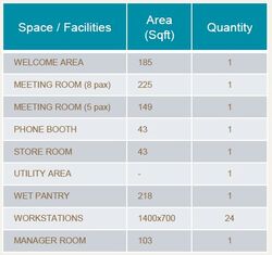 Keppel Towers (D2), Office #571391561